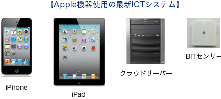 Apple機器使用の最新ICTシステム