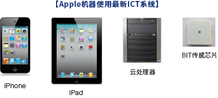 Apple机器使用最新ICT系统